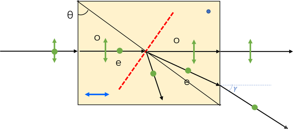 Rochon prism