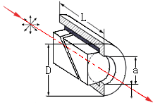 Glan-Taylor Polarizer